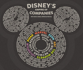 Permanent Link to Disney’s Mighty Empire feature photo
