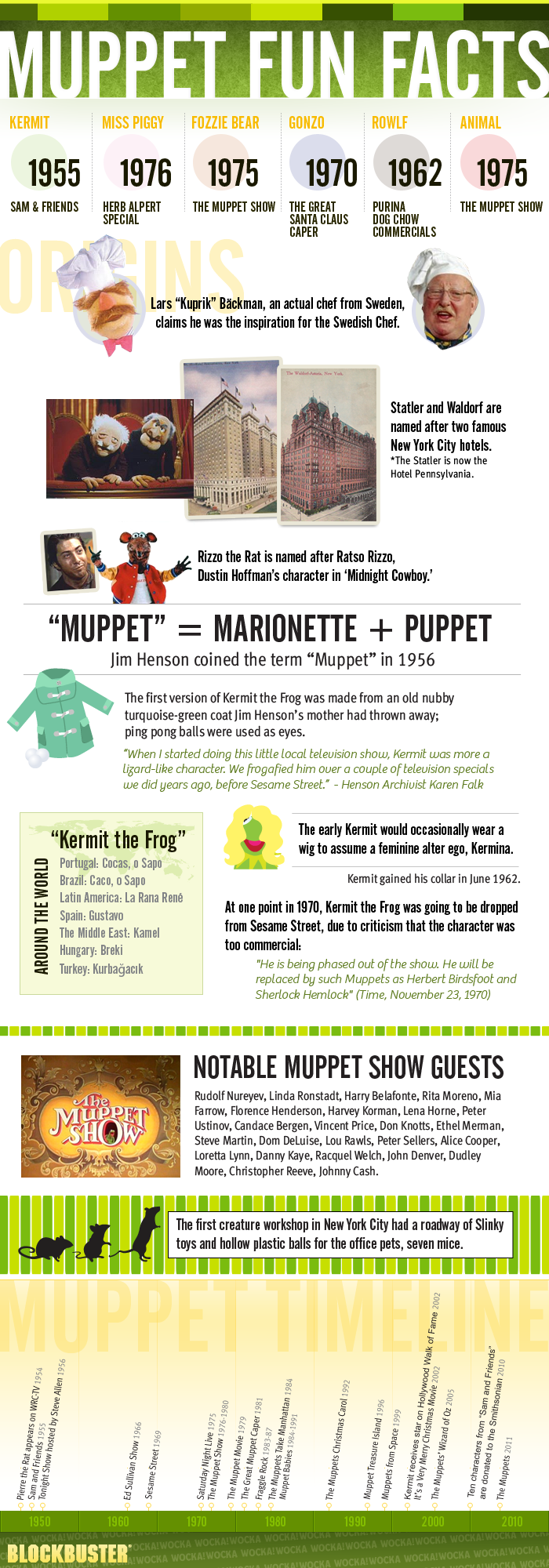 Muppets Fun Facts