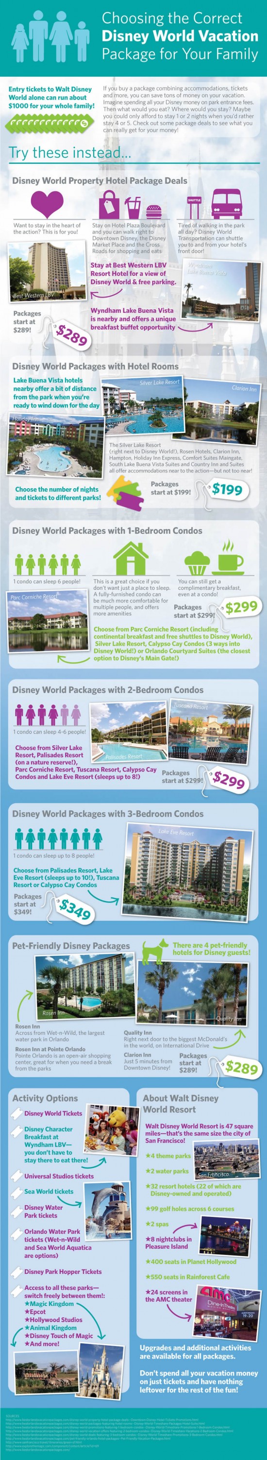 Choosing the Best Disney World Vacation Package