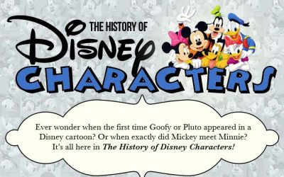 A Visual History of Disney Characters