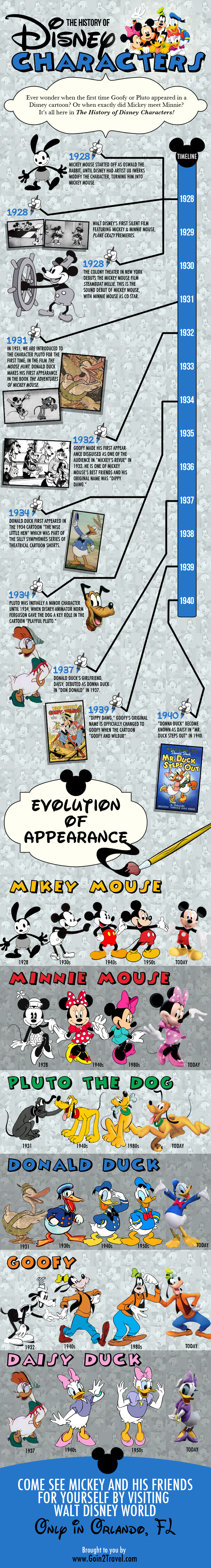 A Visual History of Disney Characters