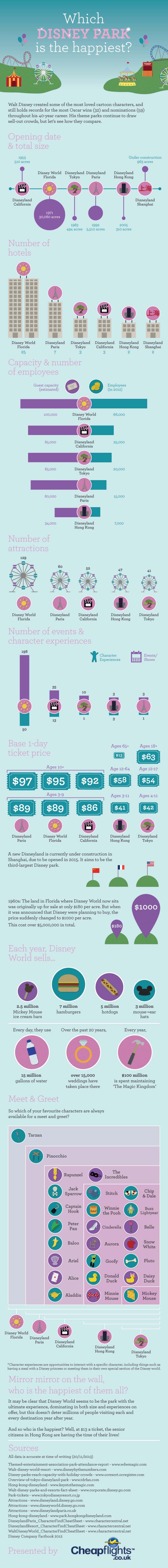 Which Disney Park Is Actually The Happiest?