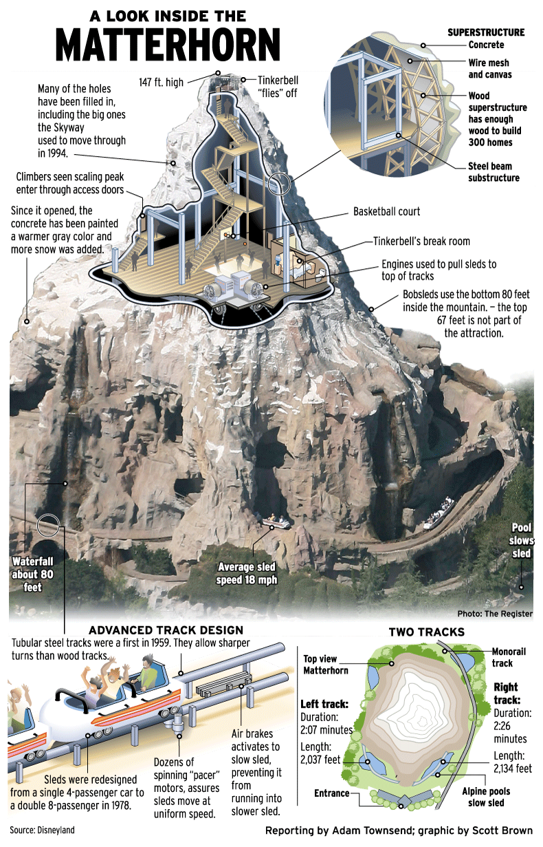 A Look Inside Disneyland's Matterhorn