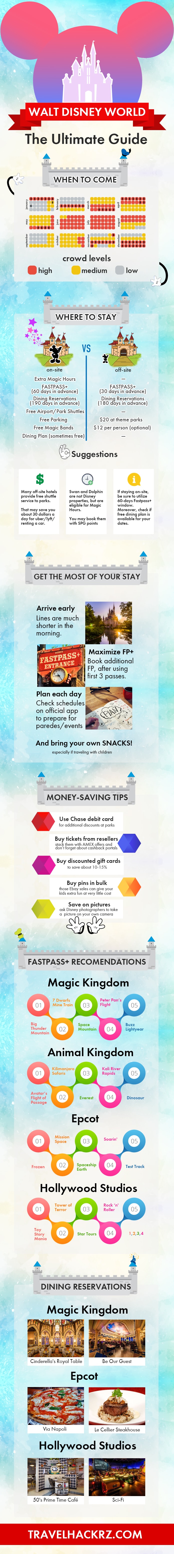 The Ultimate Guide to Walt Disney World