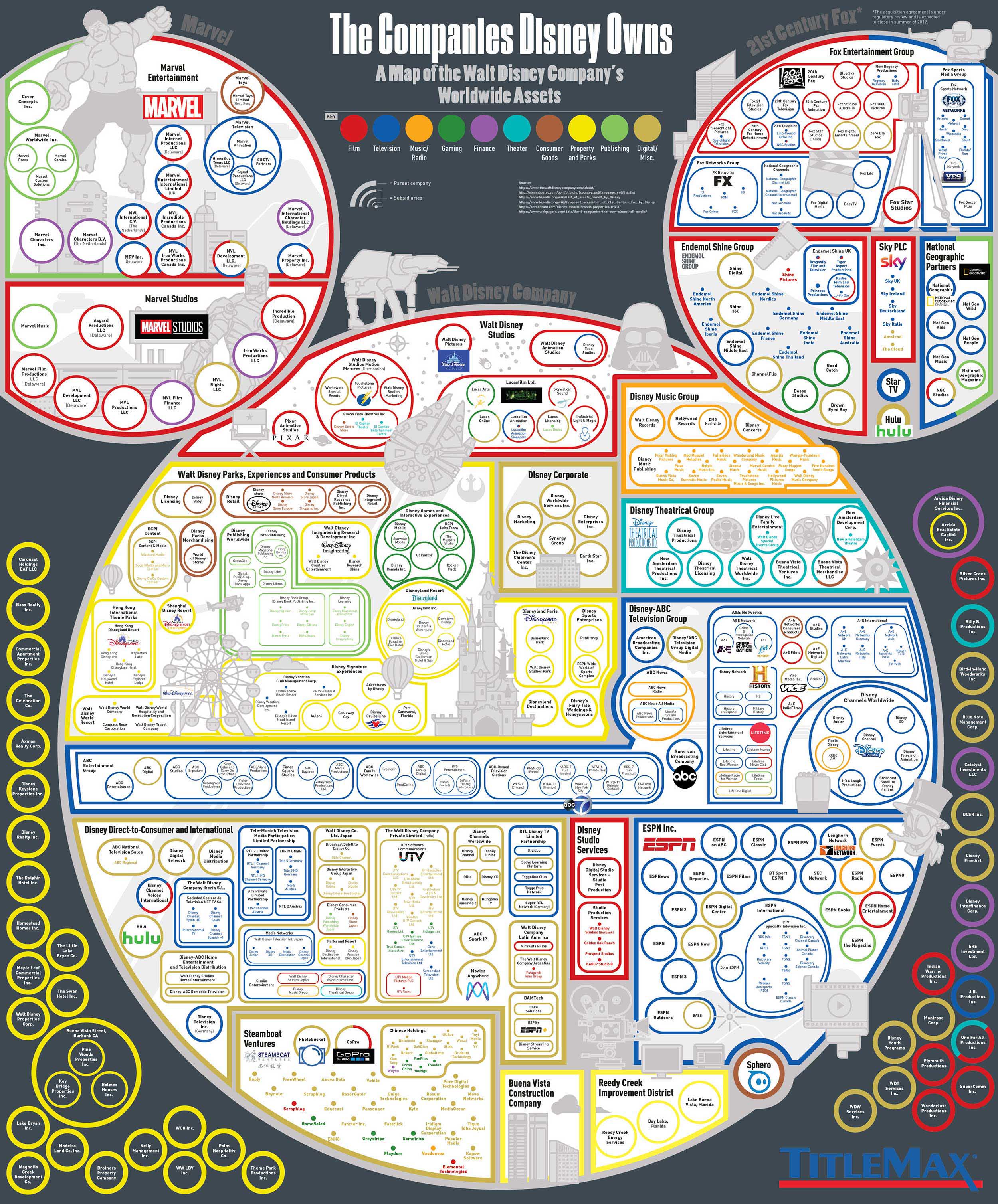 All the Companies Disney Owns