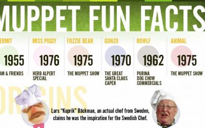 Muppets Fun Facts