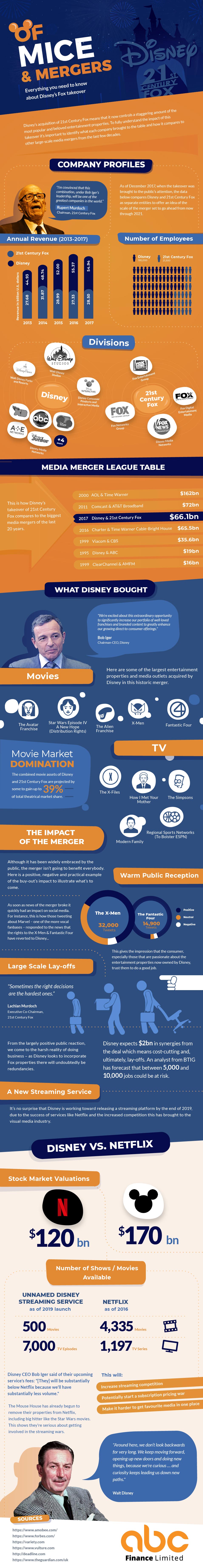 What You Need To Know About Disney/Fox Merger