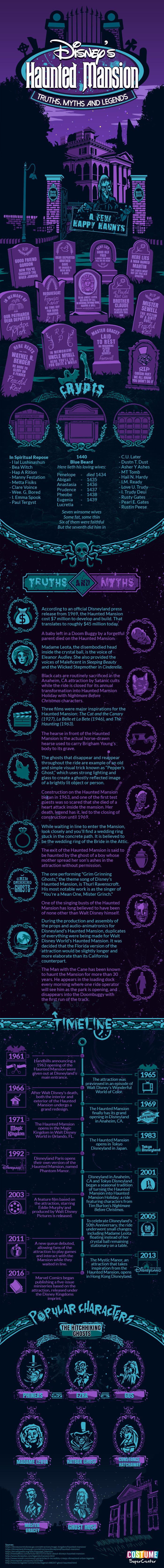 Disney’s Haunted Mansion: Truths, Myths & Legends