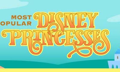 Most Popular Disney Princesses