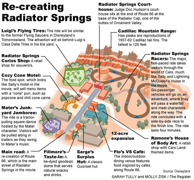 Cars Land Graphical Layout